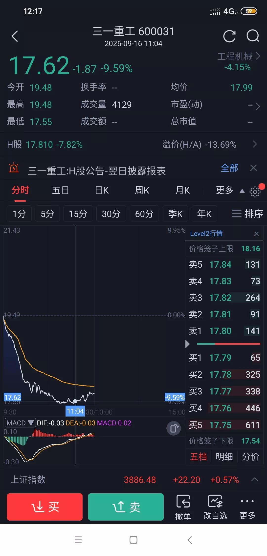 三一重工今天什么情况差一点跌停?
三一跌停的情况非常少，这是有什么大利空吗？怎么