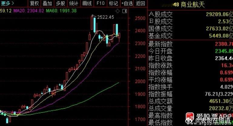 今晚商业航天两大利好，一是马斯克：SpaceX星舰V3版将在六周后发射；二是欧盟
