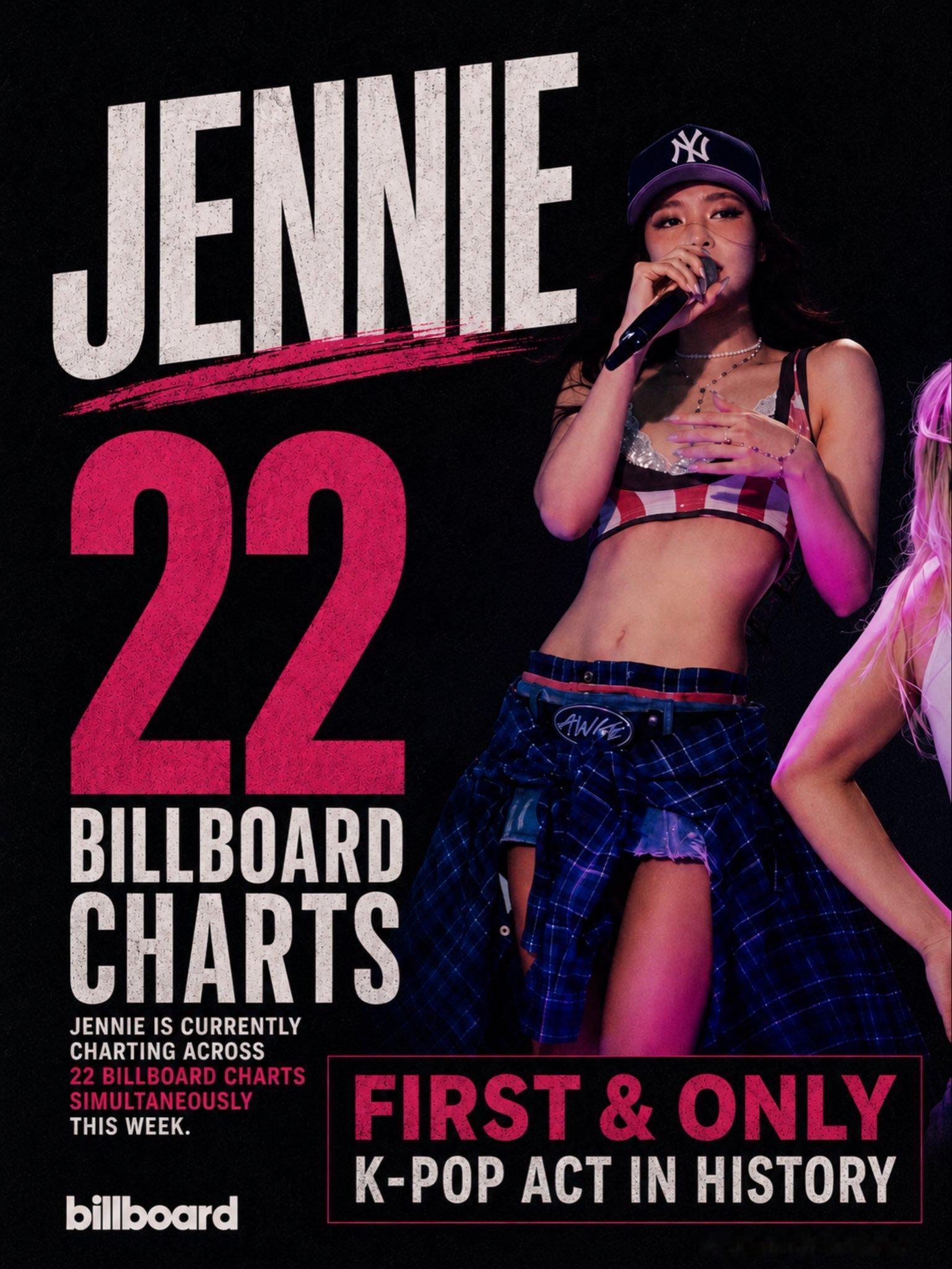 JENNIE 金珍妮 本周同时登上 22 个Billboard排行榜❗️根据《福