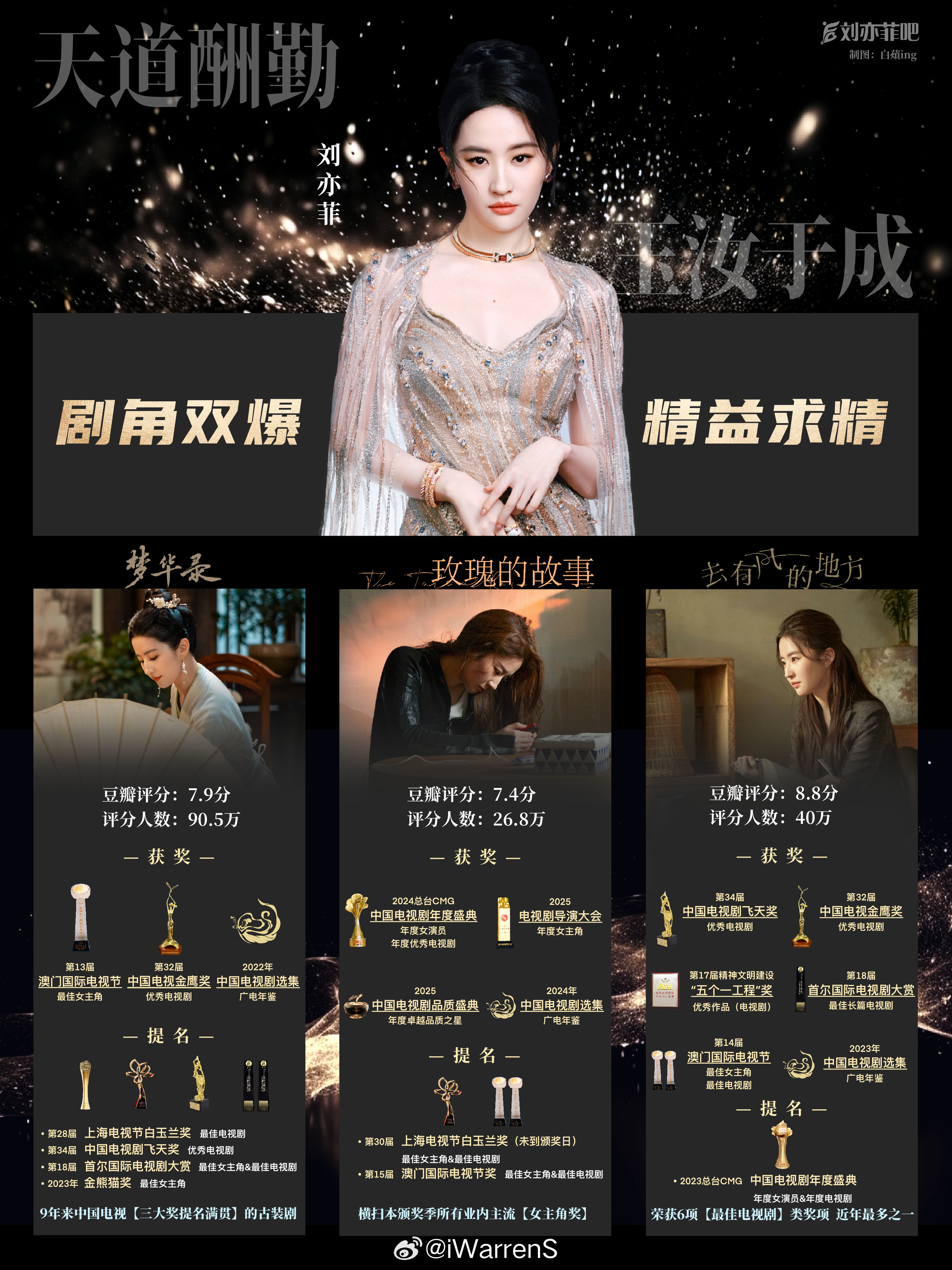 国际巨星刘亦菲真的好棒呀！超高国民度女演员刘亦菲演技超级好！太权威了吧！[点赞]