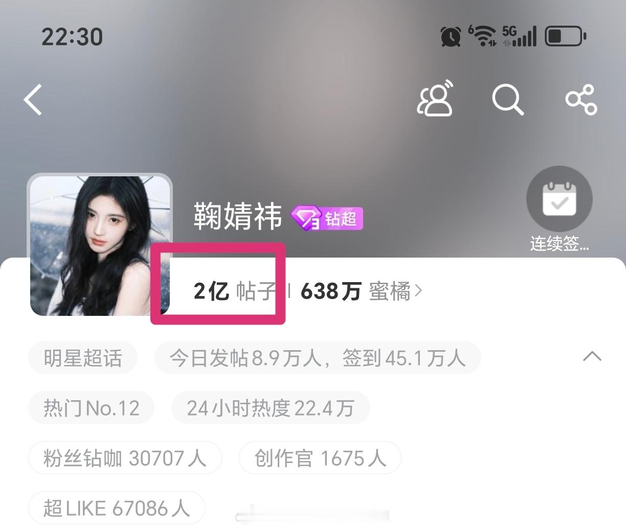 鞠婧祎 唯一超话发帖量破2亿的女艺人！女顶流🔥🔥的很安心 ​​​