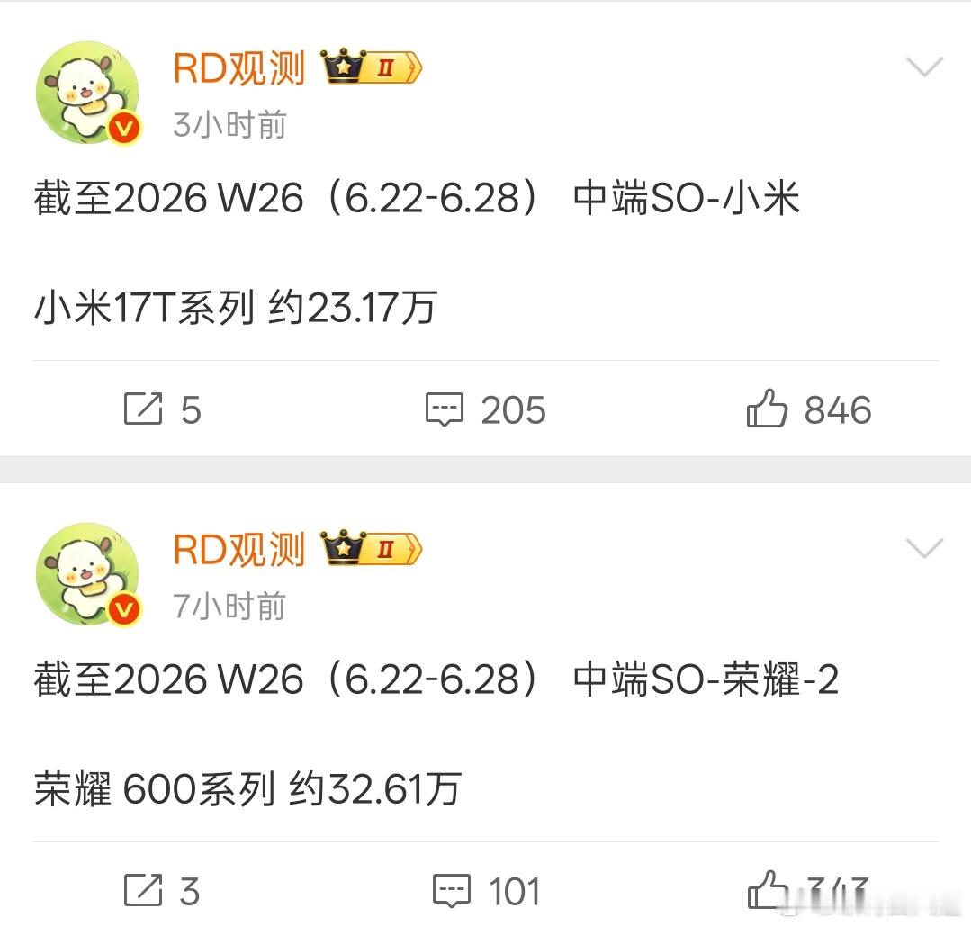 荣耀600系列三款机器卖这个数量，应该是有点不及预期了，跟这一代的reno、vi
