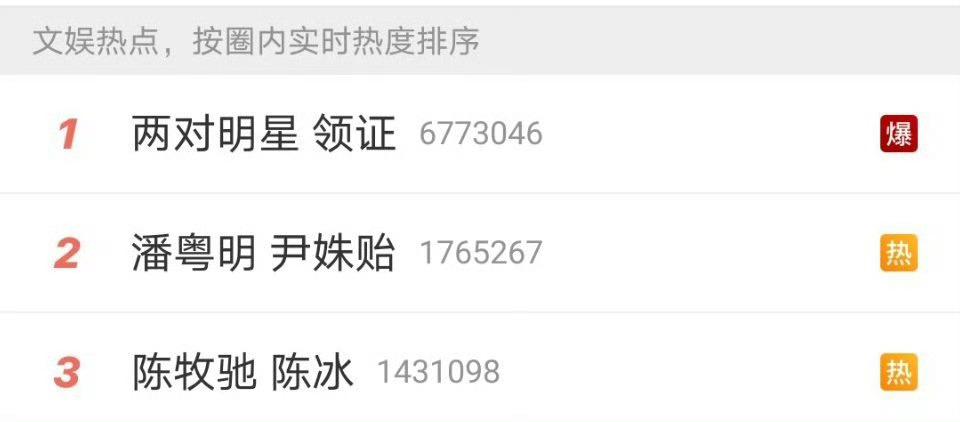 #两对明星 领证#  粉丝:我不信我不信，一定是这个女人骗我哥哥领证的 ​​​
