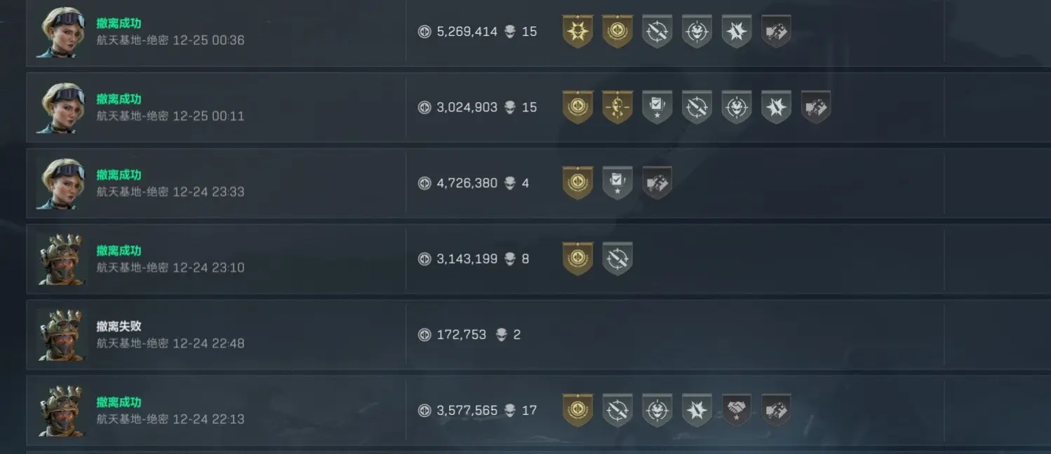 每天的对局强度。