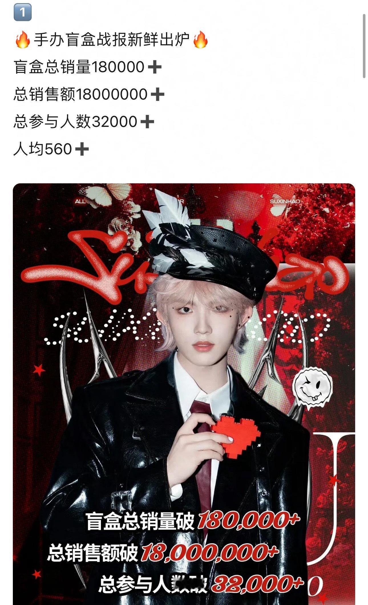 这个六一怎么过得这样爽呀！1️⃣盲盒战报2️⃣单向契约3️⃣综艺惊喜亮相4️⃣歌