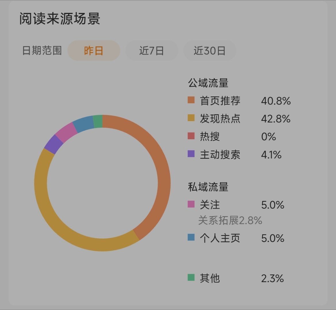 我的百分之八十热点呢，你去哪了…… 