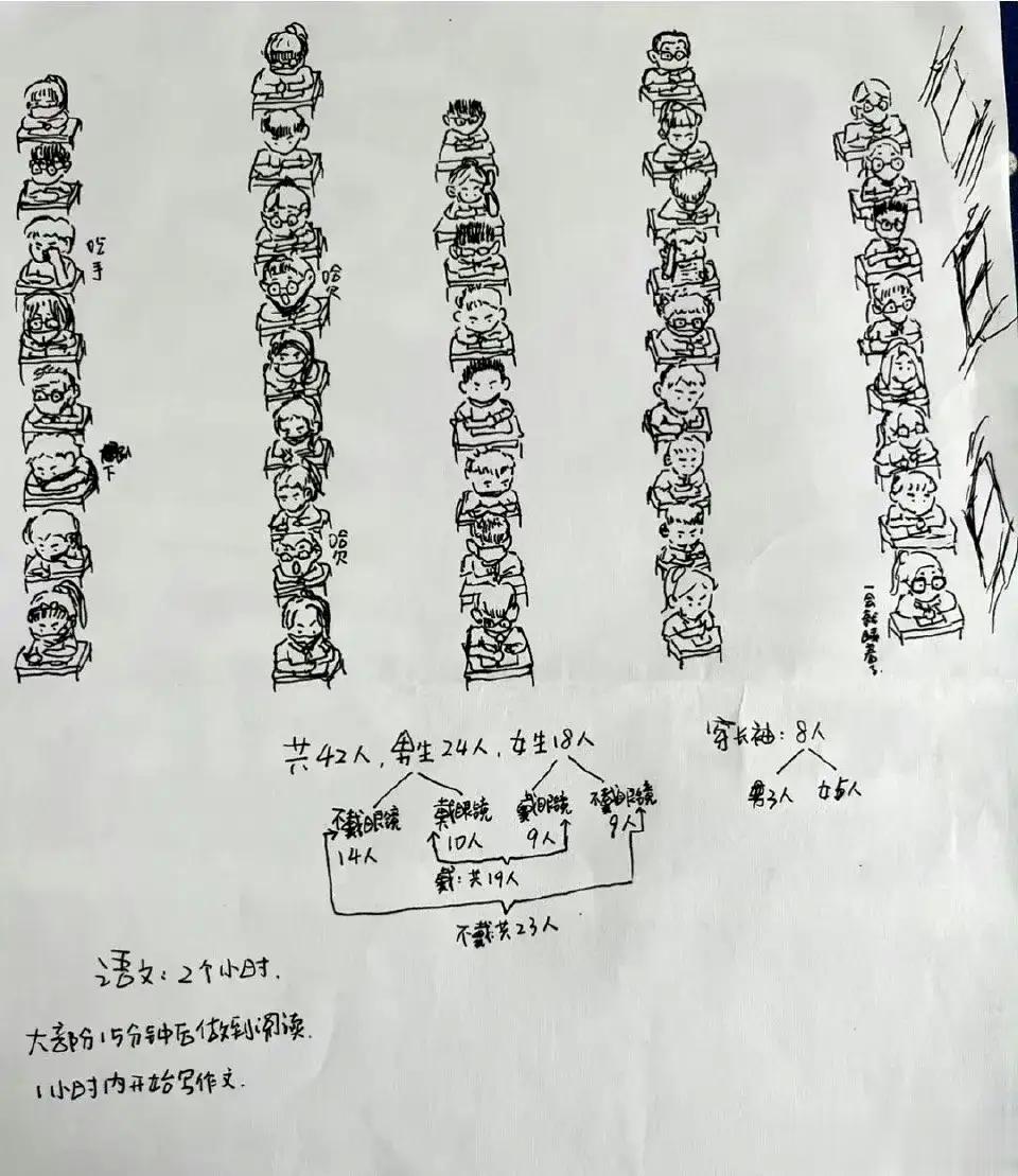 当你考试的时候，你的监考老师在干什么[偷笑][偷笑]。话说，要是没有一定的美术功