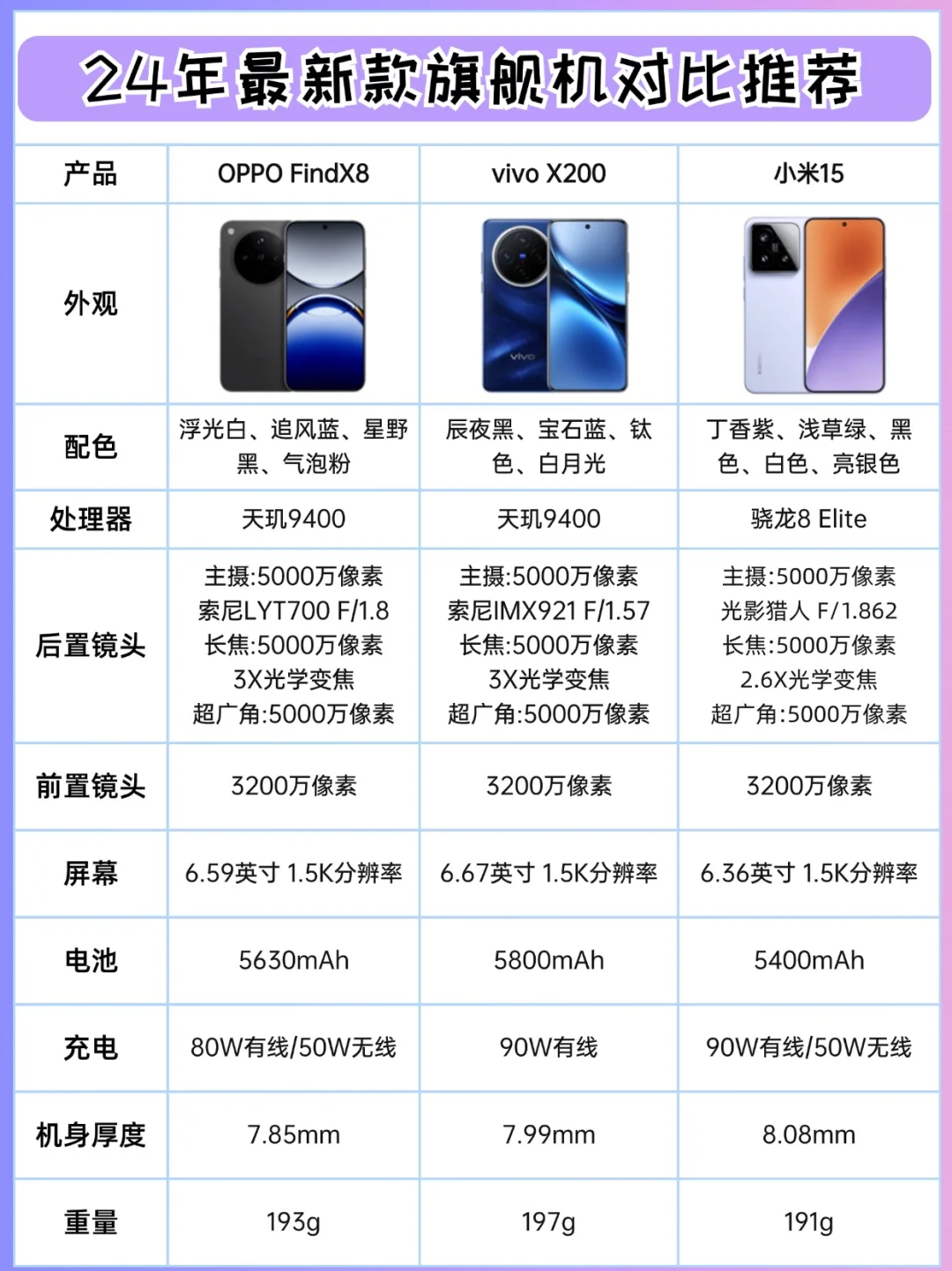 OPPO&vivo&小米三家24年最新款旗舰机推荐