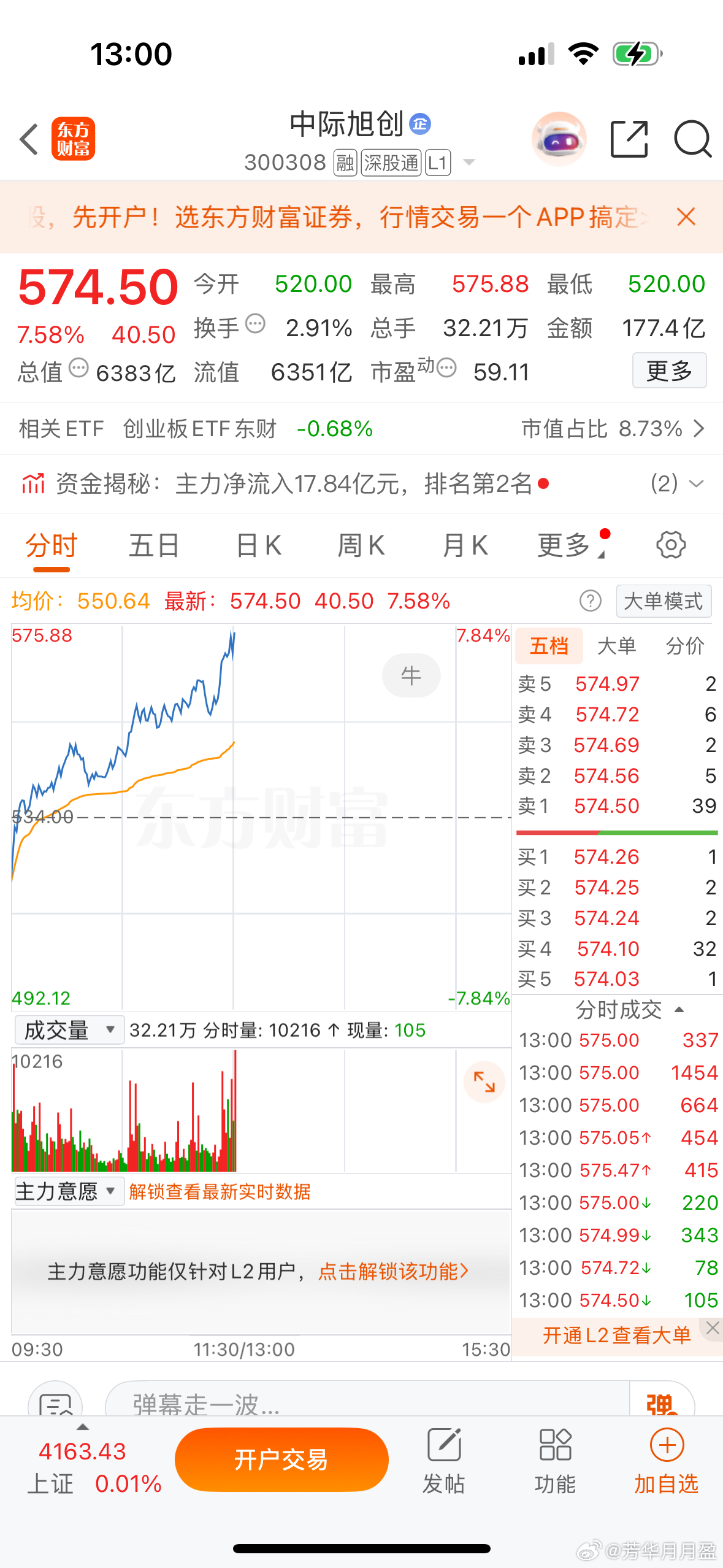 $中际旭创 sz300308$ 今天强势护盘，两市总龙头气质！