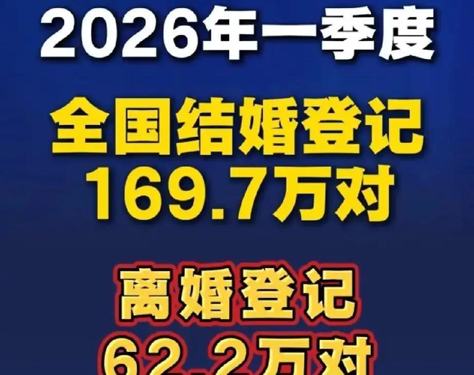 中华民族已经走到最危险的时刻？5月9日，民政部公布2026年一季度统计数据：全国