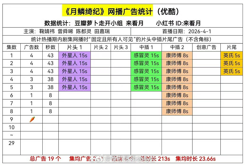 月鳞绮纪 广告🥕了何意味 