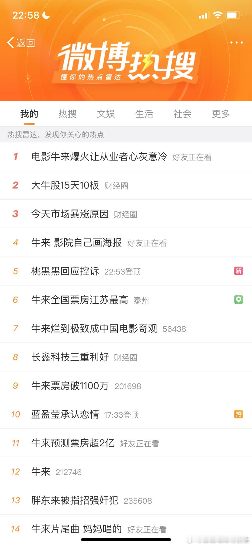 牛来给诺兰 给周星驰们好好上一课！电影牛来爆火让从业者心灰意冷牛来