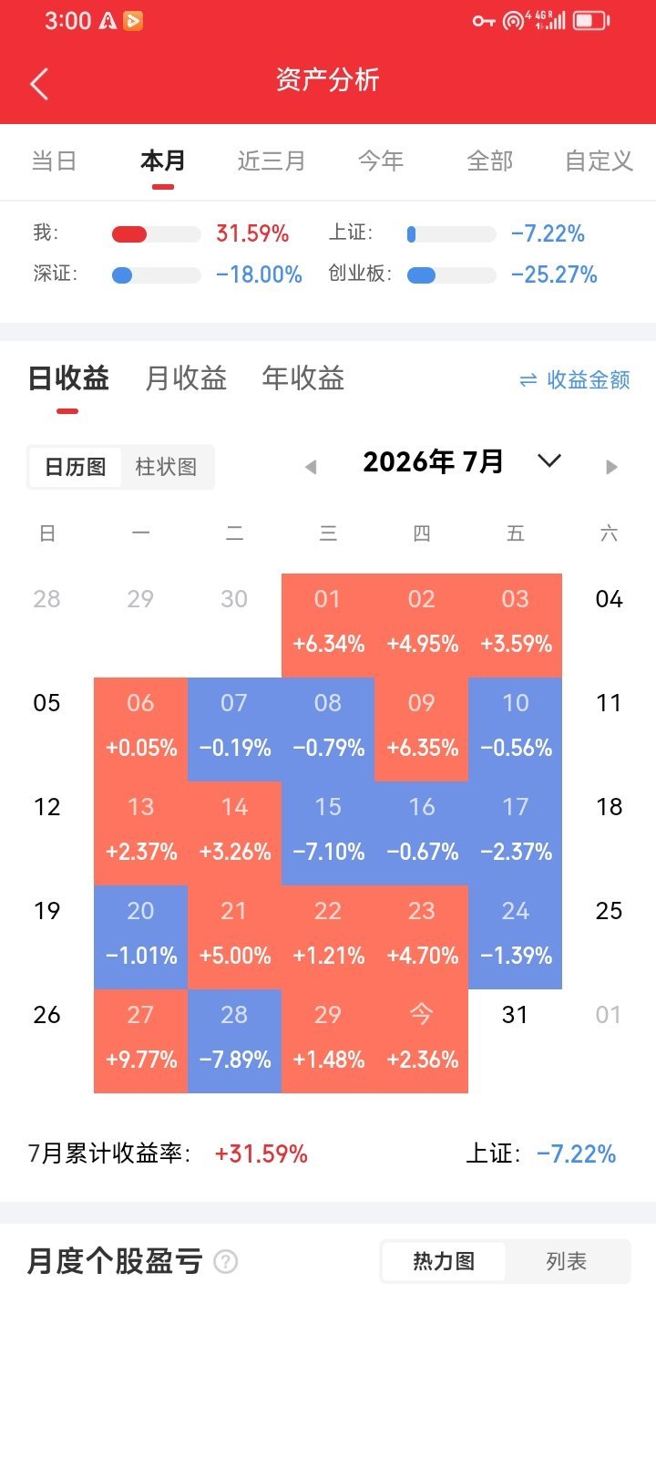 这波科技股回调，跌得最惨的十大熊股：一、瑞华泰，从74.44元跌到了最低20.6