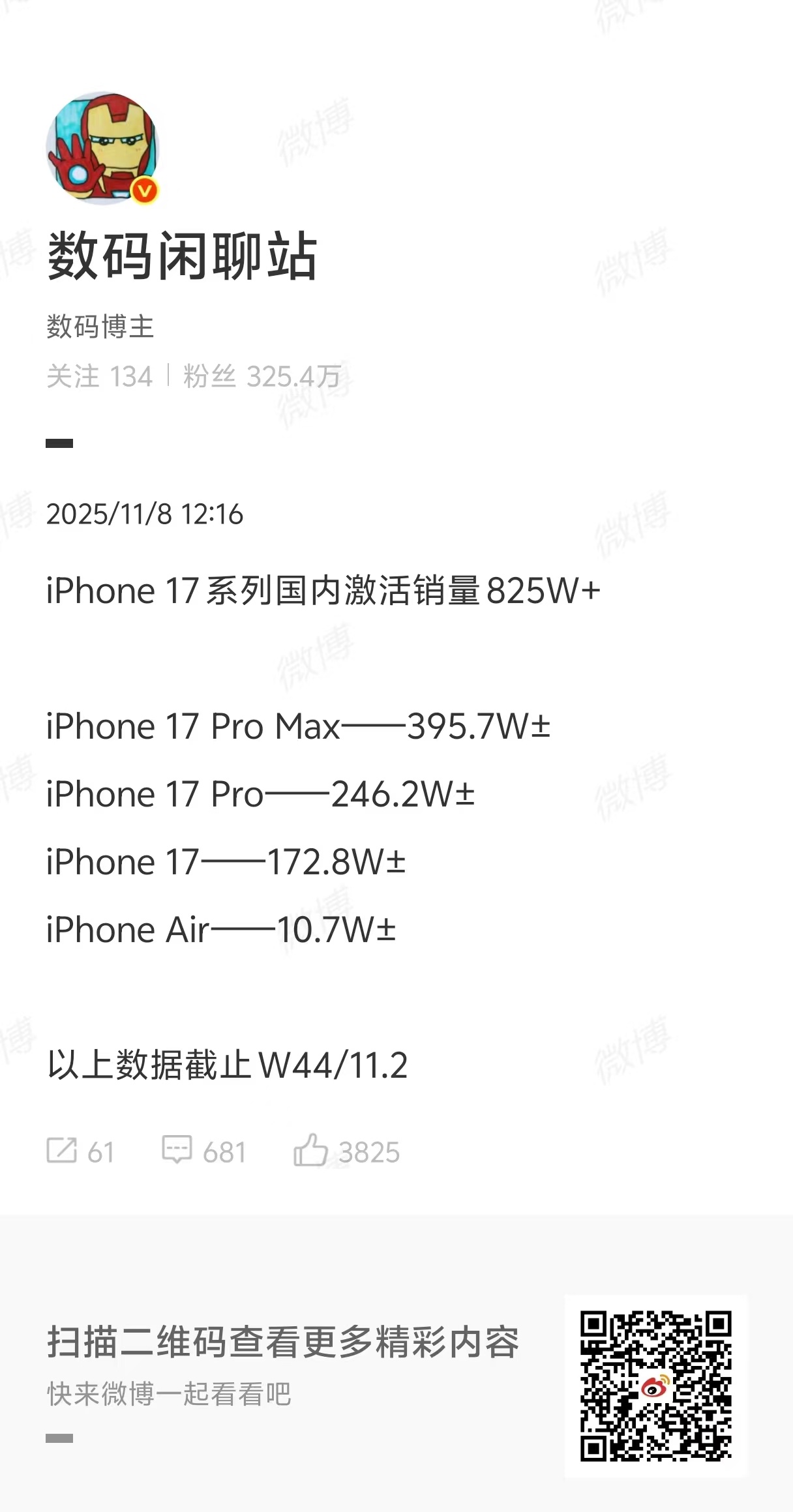 看来还是喜欢用大手机的人居多，明明最贵但买的人还最多。而且买大手机的还真不一定多