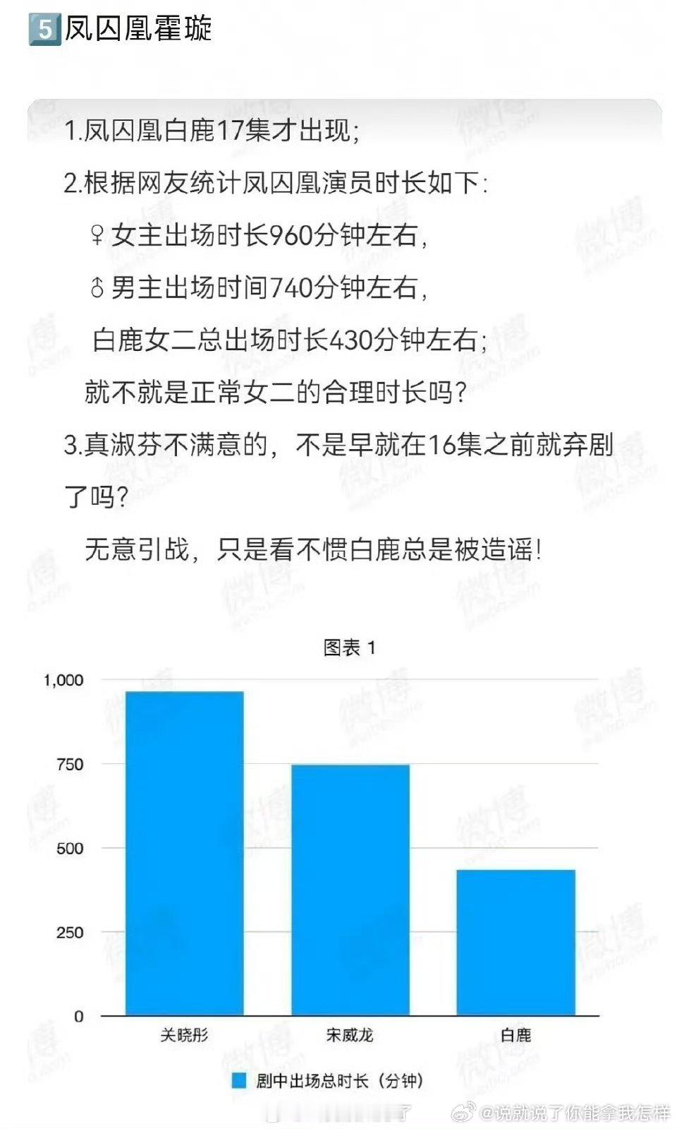 凤求凰虽然是一部剧，但是应该当成上下部来看，男女主在南宋的剧情完结之后，相当于又
