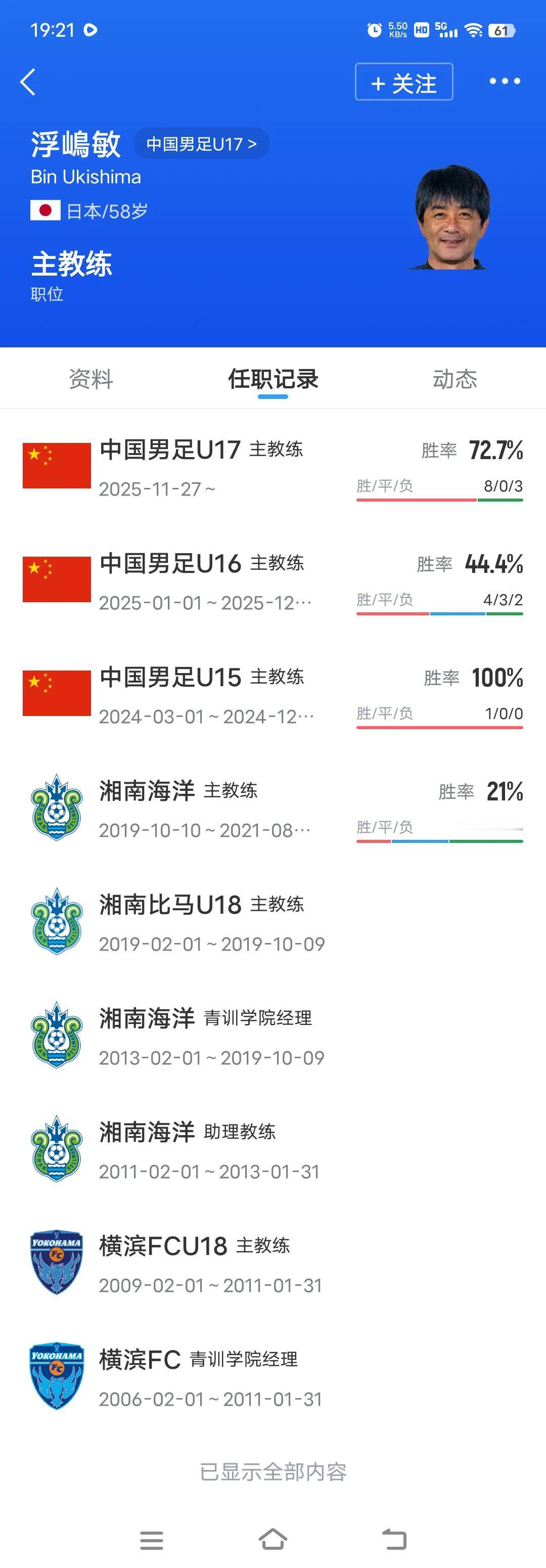 起底国少队主教练，两个字：“全才”
       星光熠熠的国少队，在亚少赛上惊