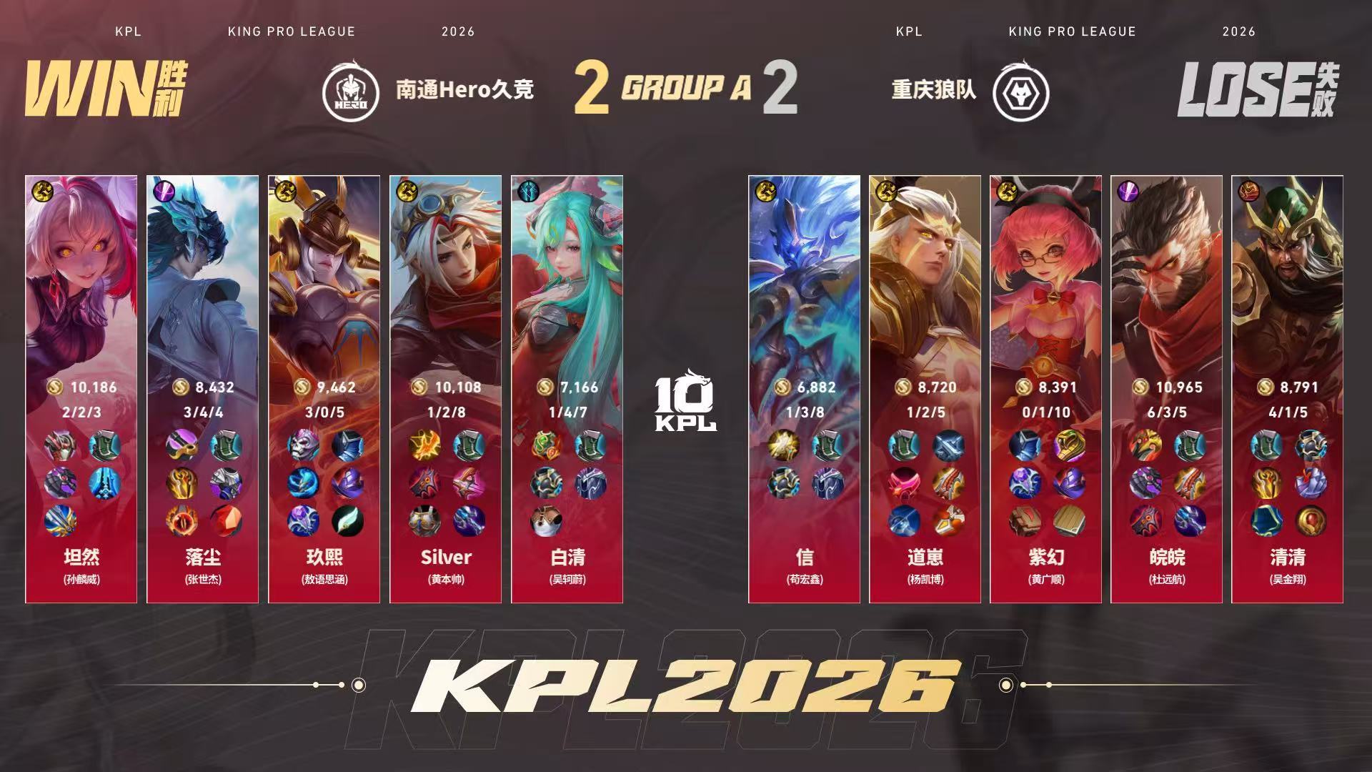 Hero连追两分了，今天狼星比赛又在同一天难道说？狼队对战hero