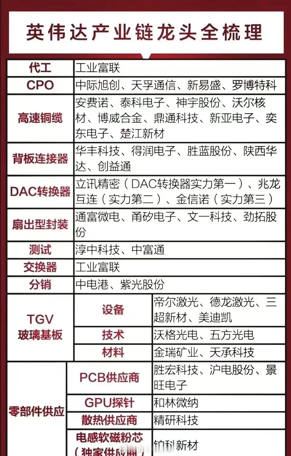 英伟达业绩爆增，相关概念龙头代表有哪些？11月20日凌晨，英伟达公布财报，202