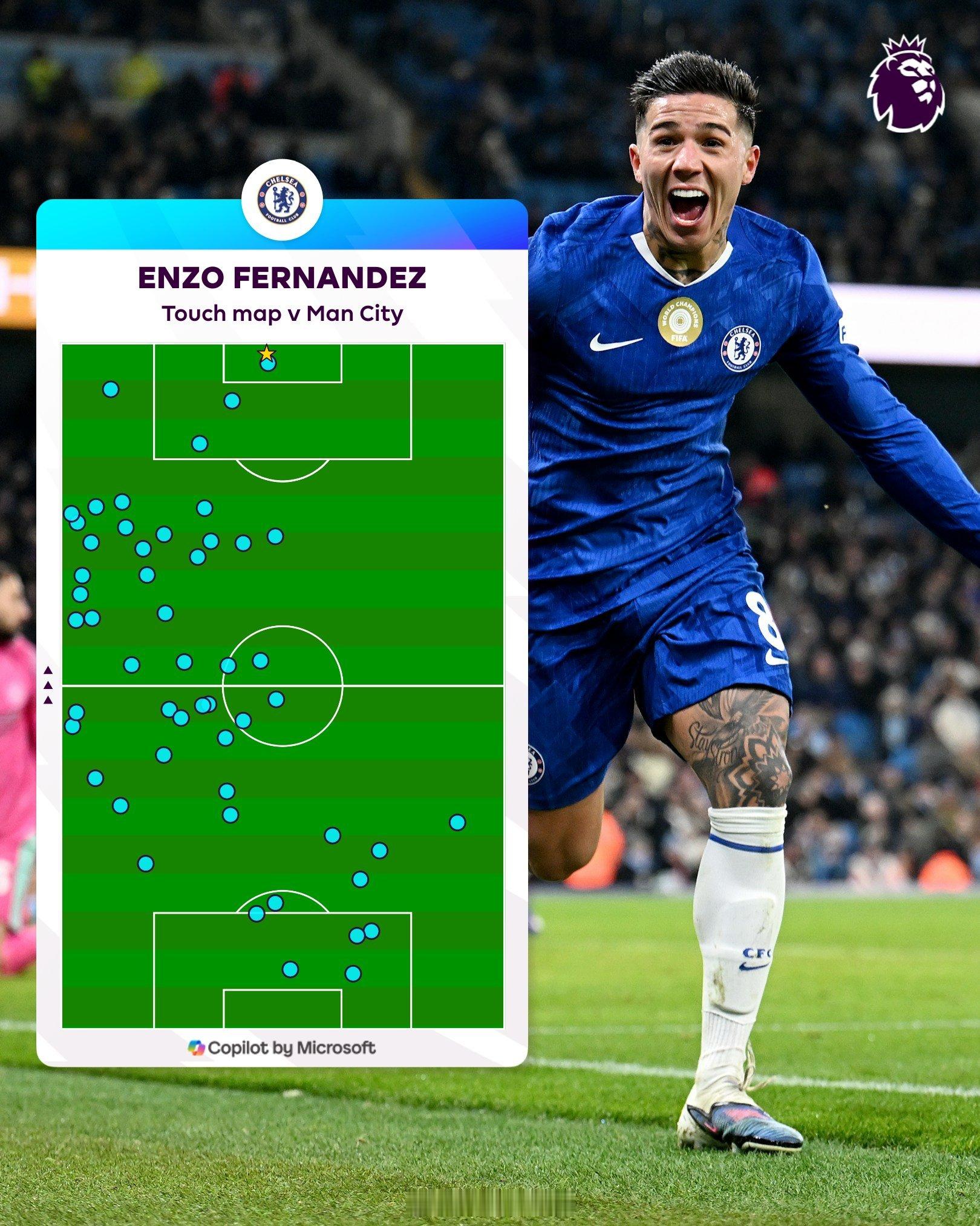 曼城1比1切尔西恩佐绝平曼城  恩佐·费尔南德斯在曼城伊蒂哈德球场表现活跃，包括