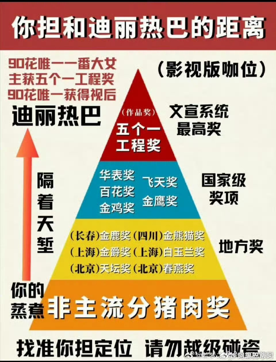 两大90花都有主流视后了天龙人拿地方预制💦奖就不要碰瓷国家级主流视后了好吗！有
