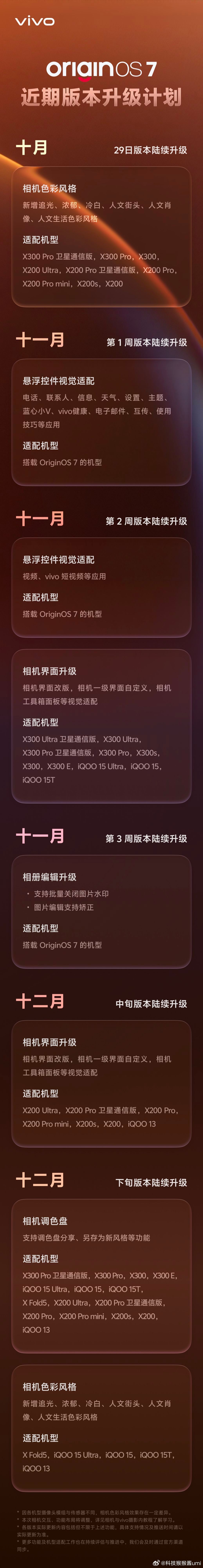 OriginOS 7近期版本升级计划公布> 10月29日版本陆续升级：- 相机色
