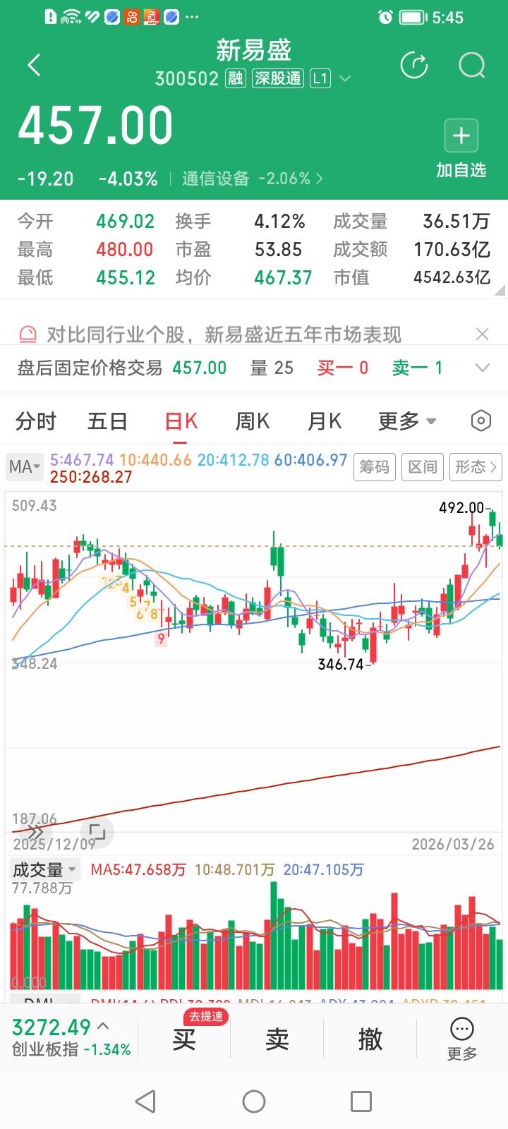 什么情况？难道天孚通信成了CPO概念股“易中天”里的铜头铁臂、金刚纯阳的天选之子