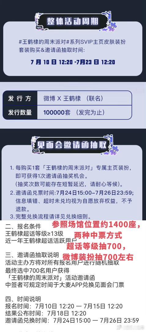 王鹤棣是真的吸氪金粉啊微博装扮【限量10万】2天售罄，粉丝购买力达300万，这个