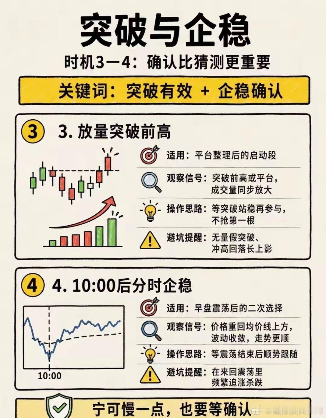 一天中适合买入的8个时机 ​​​