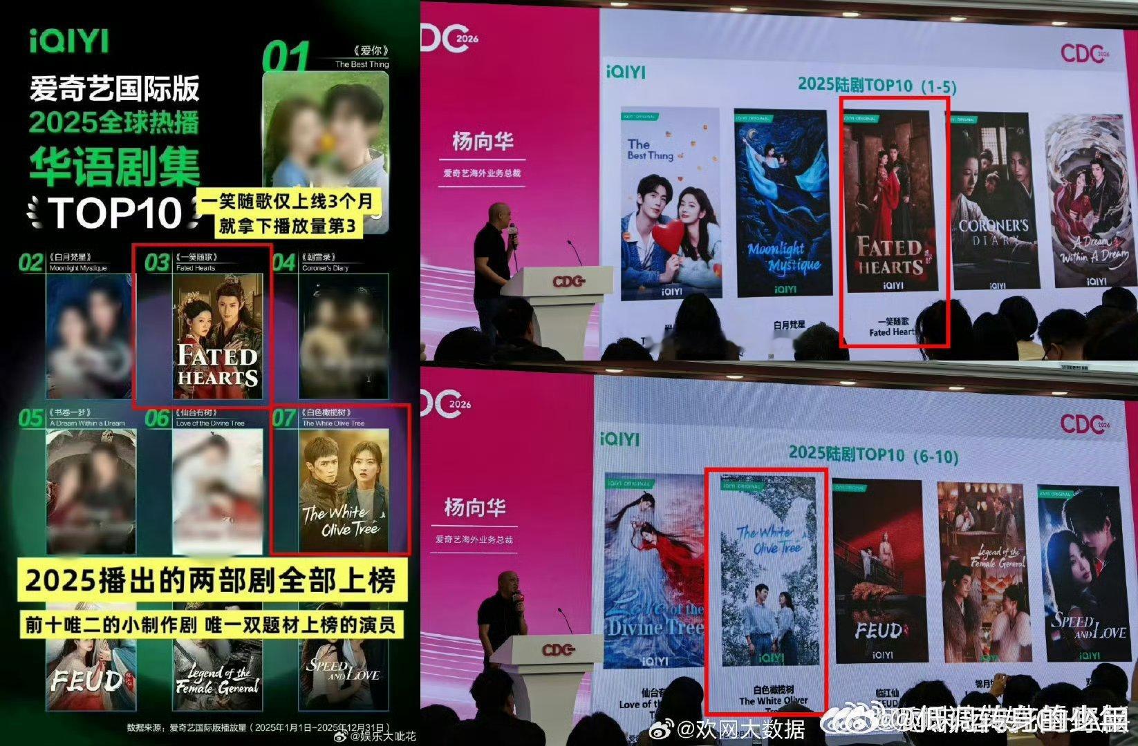 陈哲远🔥海顶称号名不虚传👍👍有哲远的剧就是海外播放的保障，网飞可以播出国家