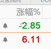 目前持仓表现，持仓强势那支超过大金了，少许有些安慰。 ​​​