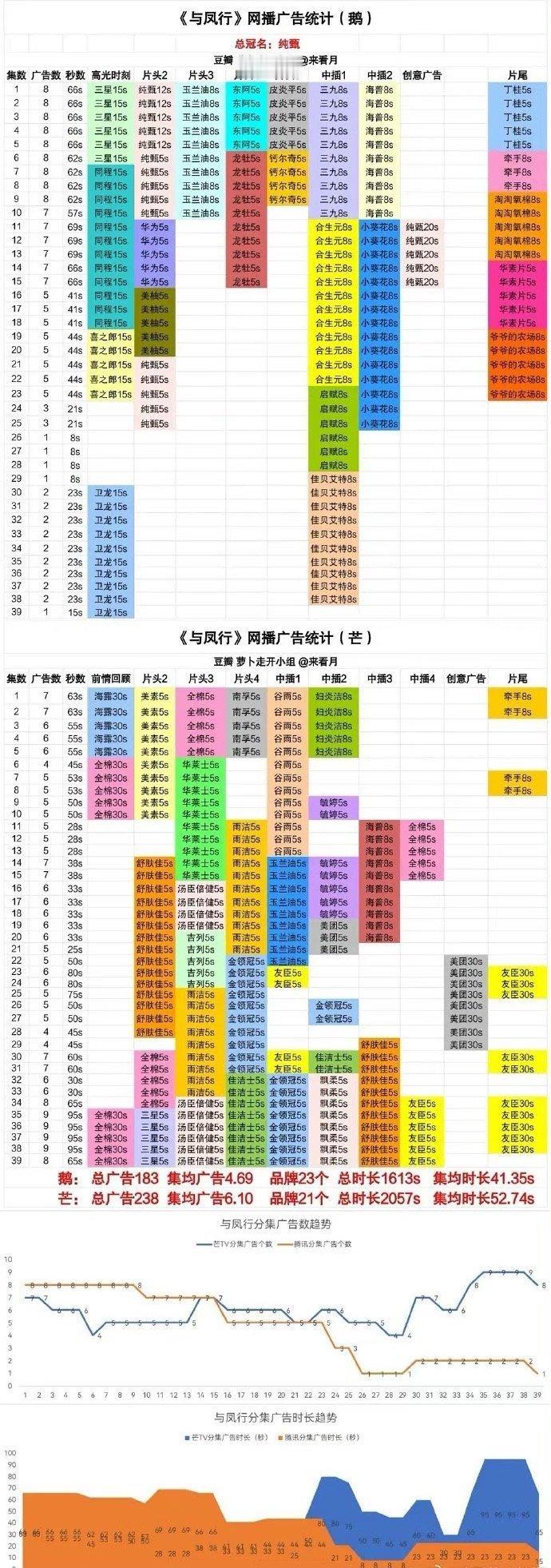 赵丽颖《与凤行》超点后还加广了，爆剧效应🔥 ​​​，真的惊到我 ​​​