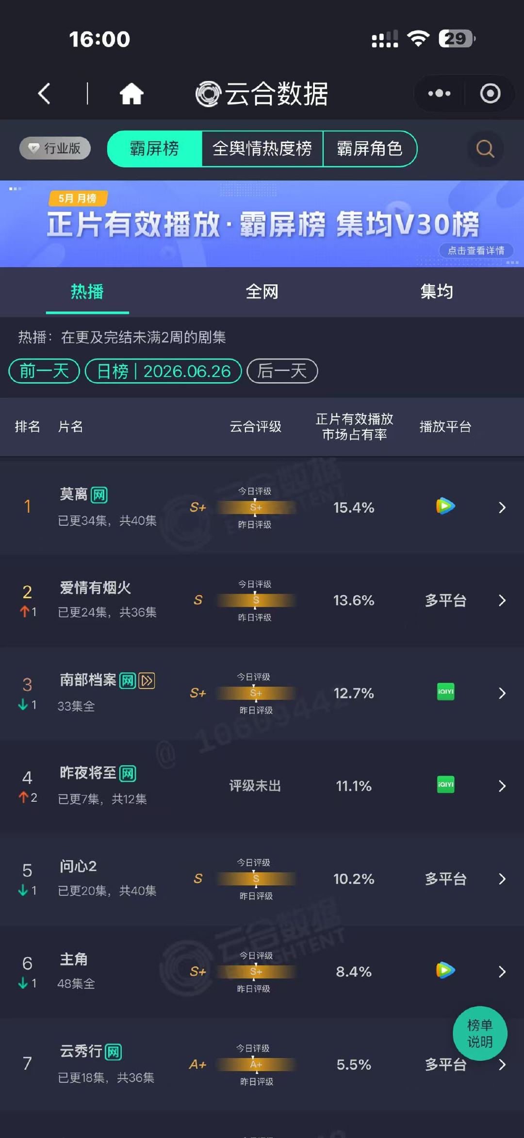 爱情有烟火云合13.6%爱情有烟火13.6% 爱情有烟火云合13.6% 