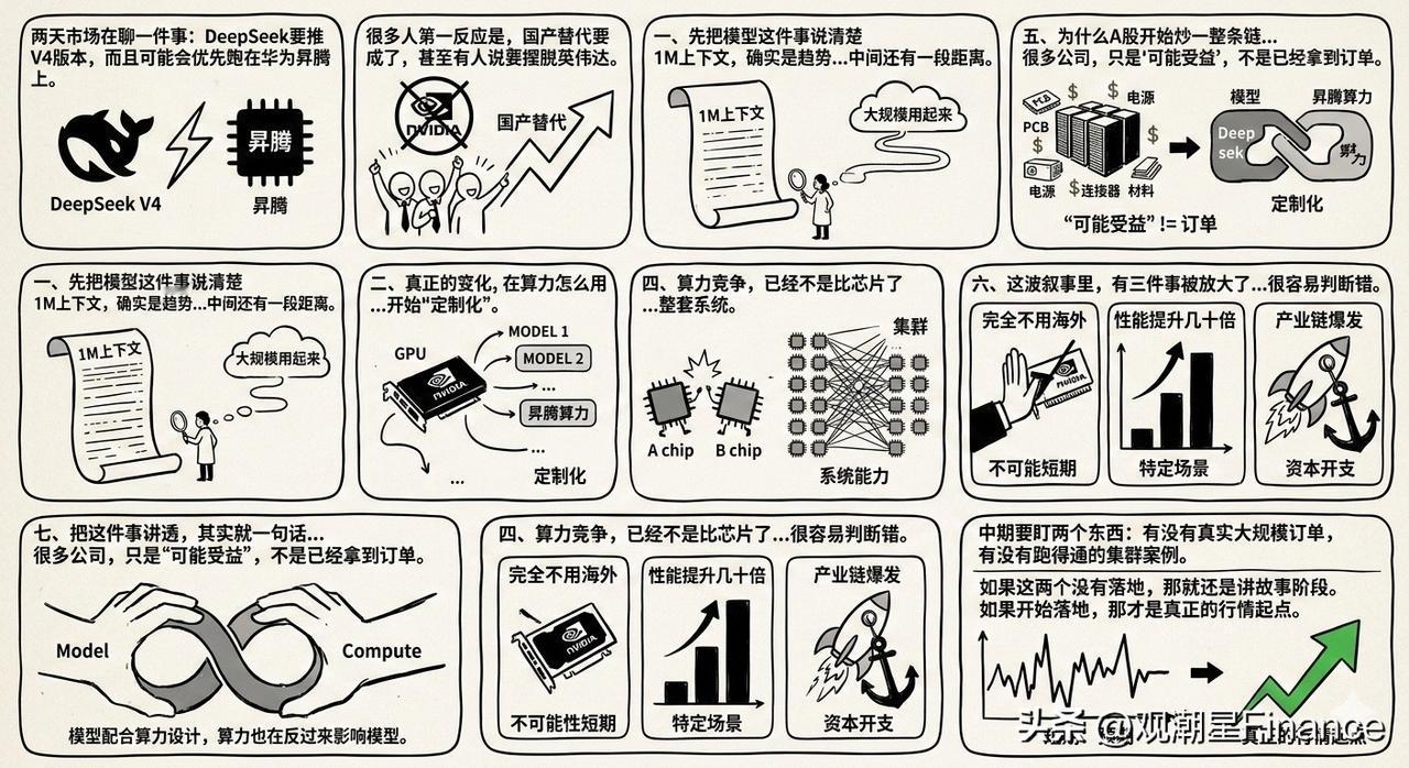 AI领域即将迎来双重变奏。
一边是DeepSeek V4“海狮轻型版”即将发布，