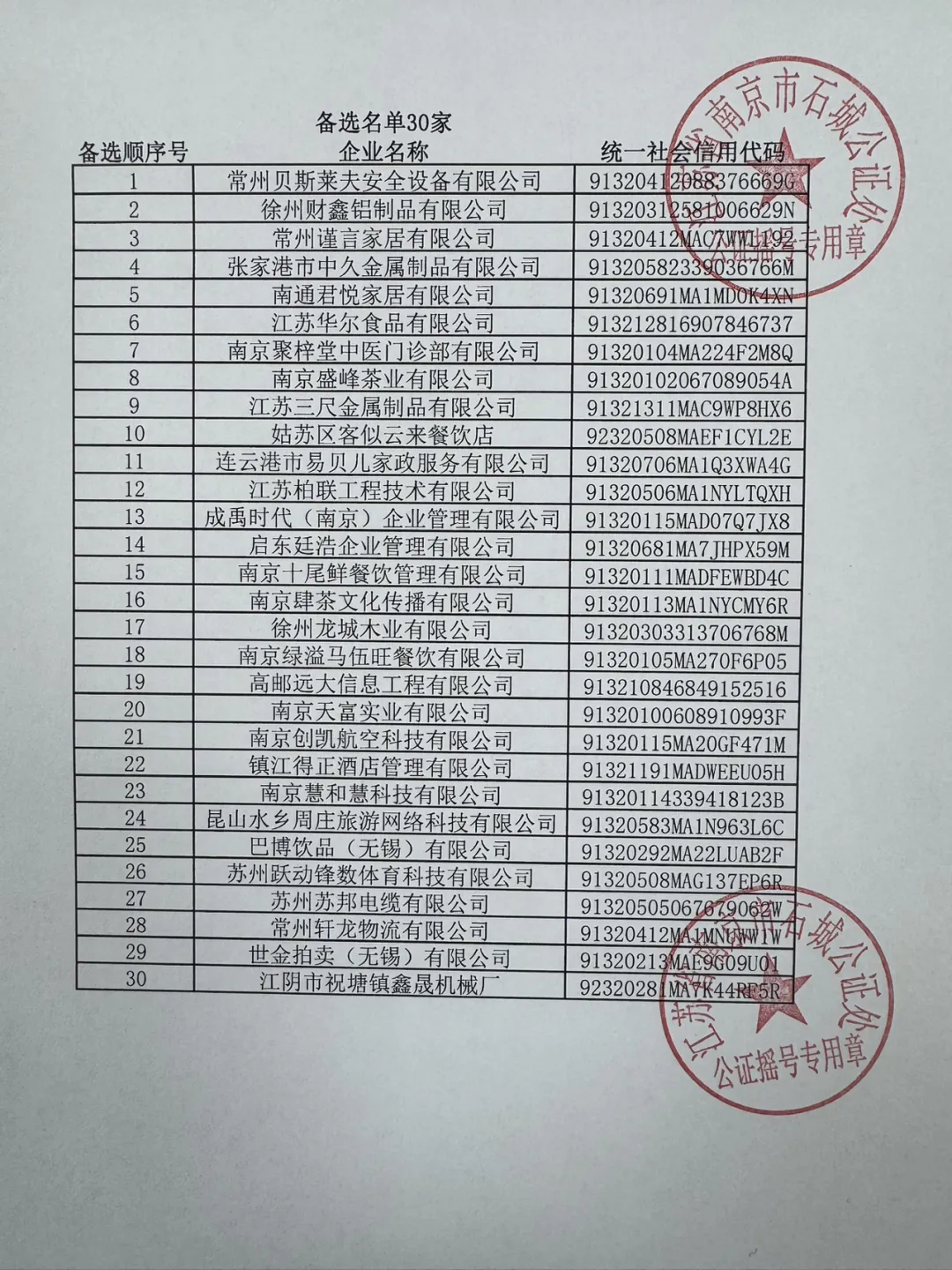 2026苏超，32家小微企业赞助商摇号结果出炉，有奶茶店，卤菜店，还有小吃部。只