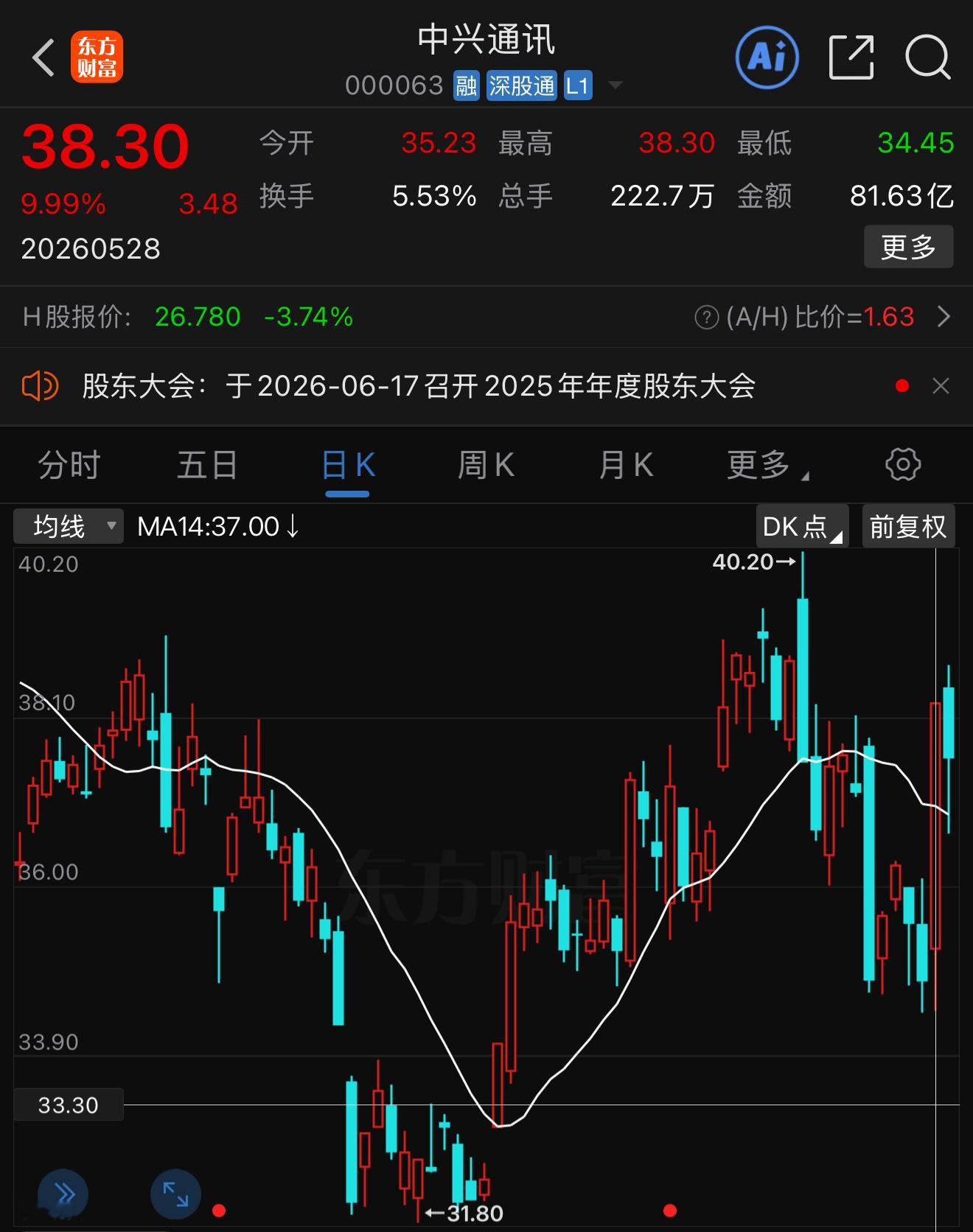 在鸣石量化聊天～中兴涨停，会不会做成风险因子if 中兴涨停then 自动减仓50