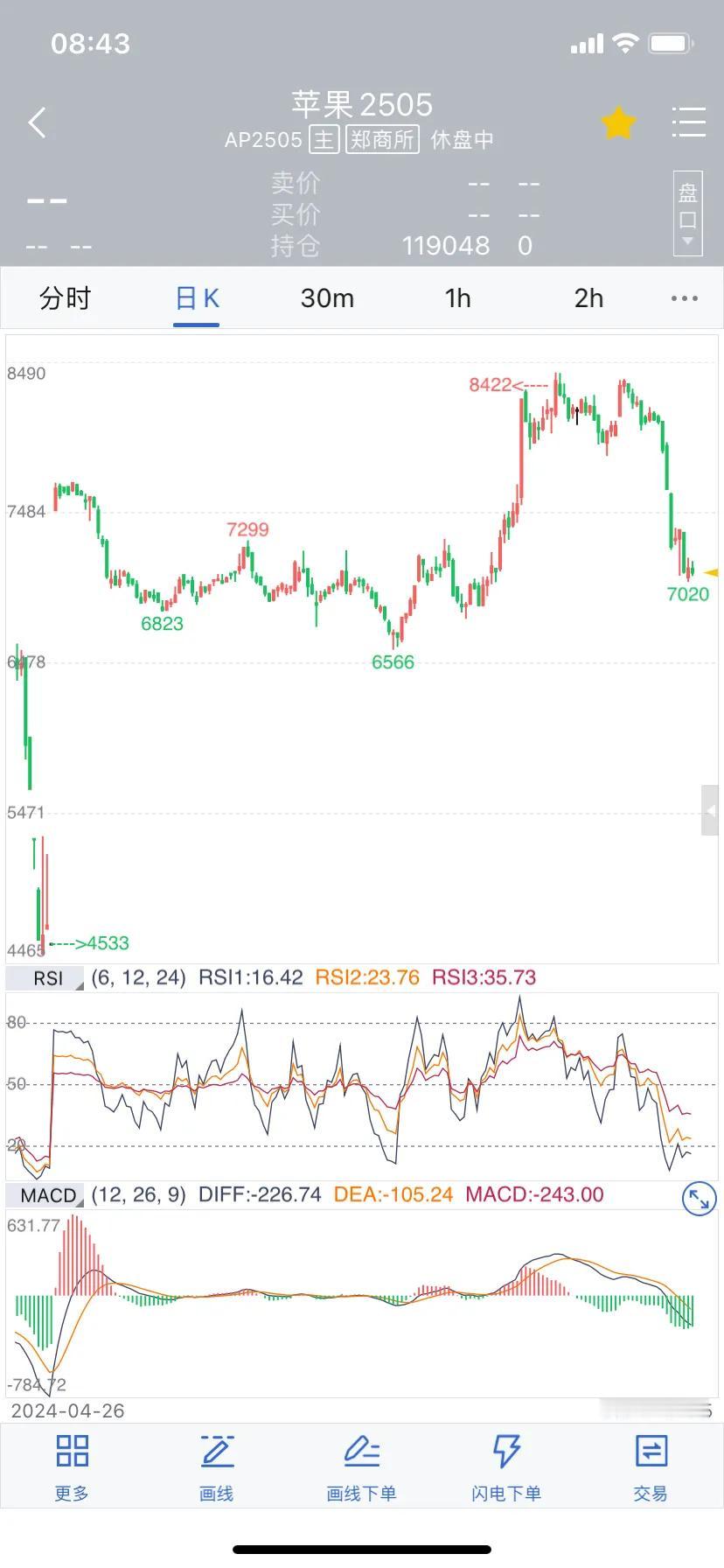 期货交易如何做胜算大苹果感觉就是7000～7800的区间震荡，所以7000附近应