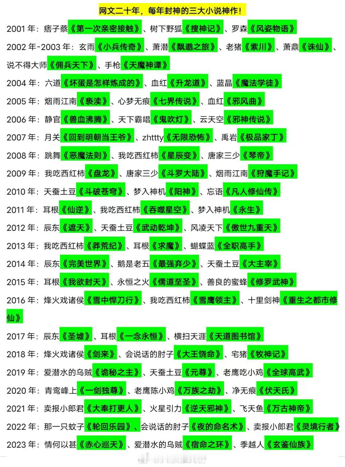 #这小说让我看得停不下来# 网文二十年，每年封神的三大小说神作，你都看过哪些！[