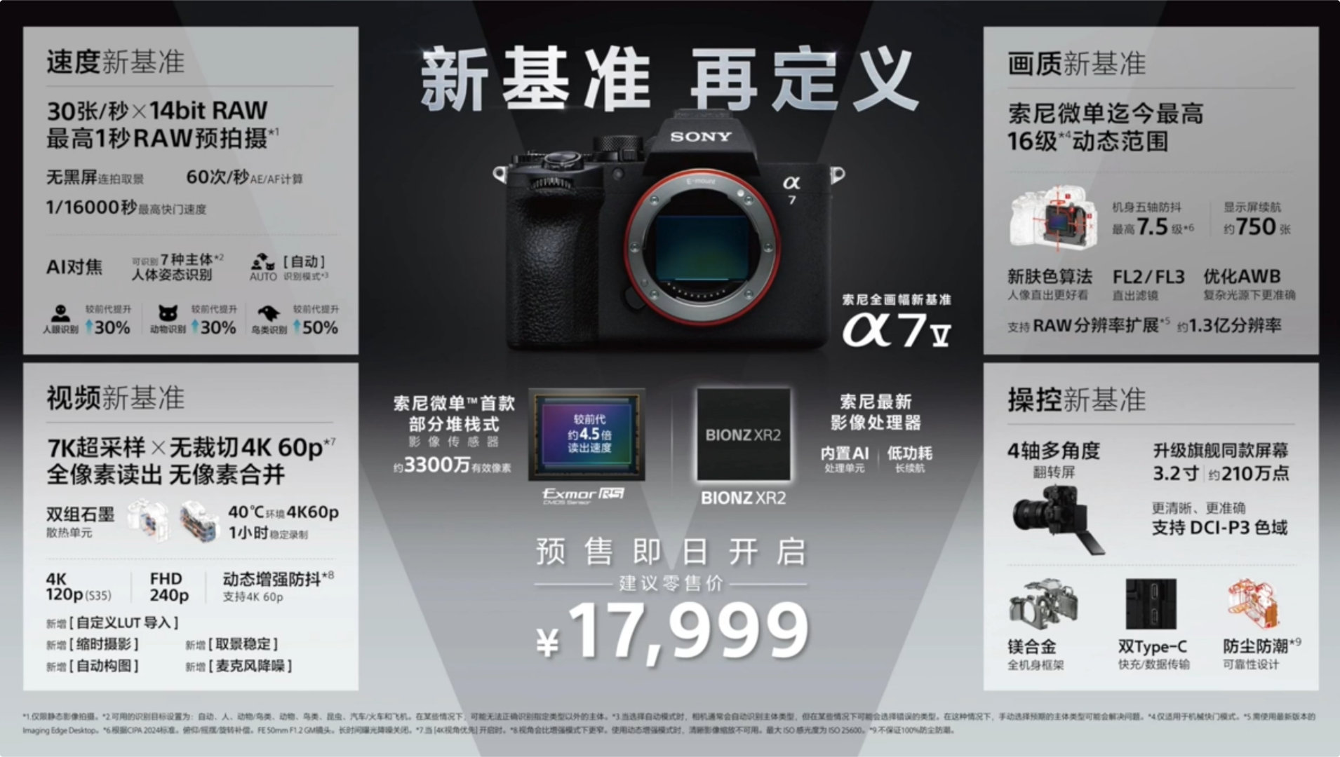 索尼A7M5涨价了，感觉A7M4产品力更强了