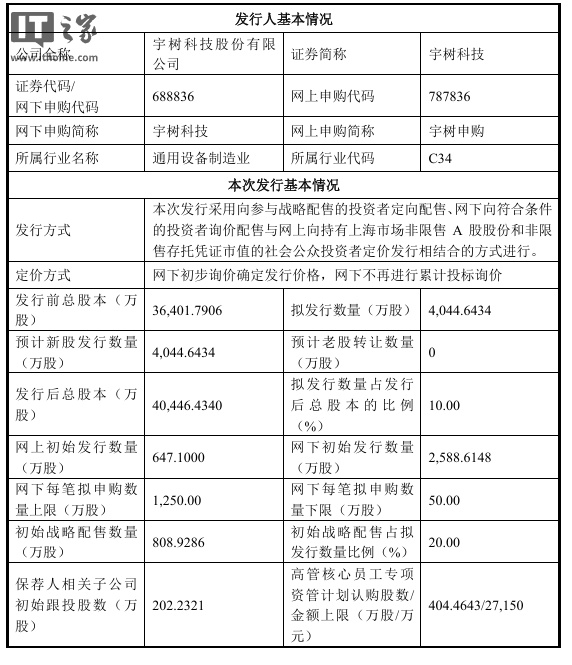 宇树科技：初步询价日为 8 月 5 日，网下申购日为 8 月 10 日
