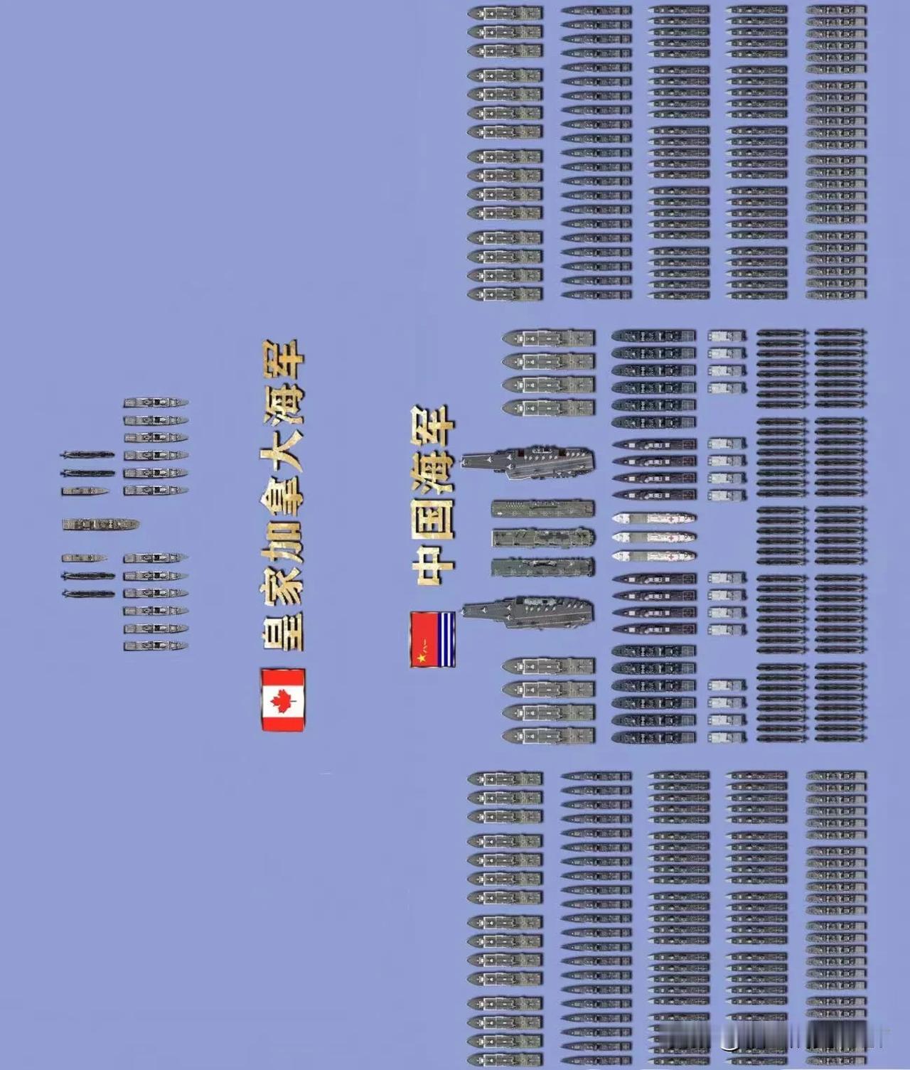 中国和加拿大海军实力对比图，清晰可见
如图，只统计双方现役舰艇数量
加拿大这边，