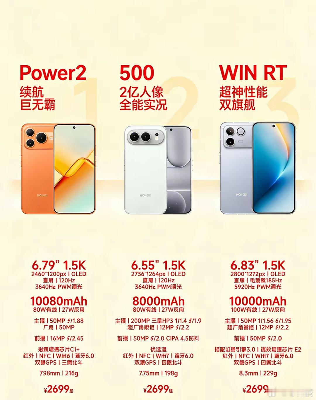 今天突然发现，荣耀在2000~3000元价位段玩了一手“精准刀法”。荣耀Powe