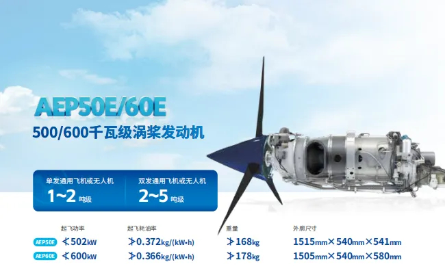 【航发通航动力产品型谱】7月22日，2026国际低空经济博览会在国家会展中心（上