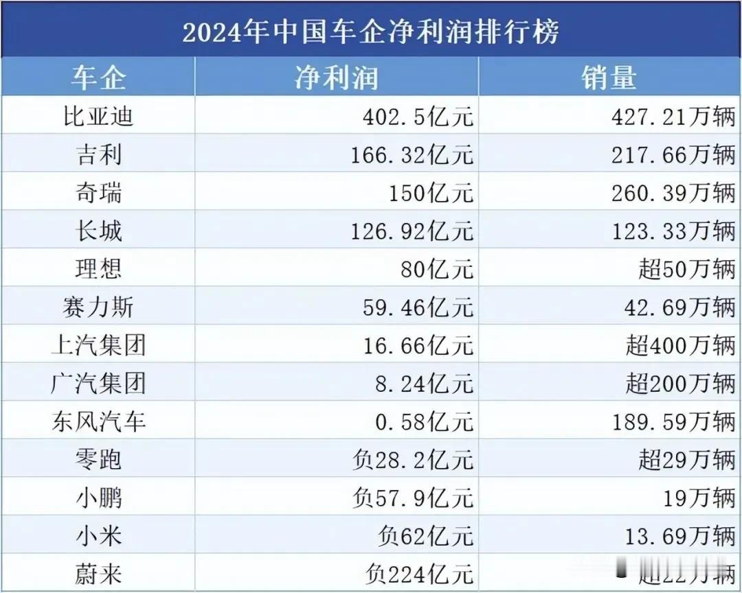 不论你承不承认，日系车的强大超乎你的想象！
这几年随着国产汽车的强势崛起，一时间
