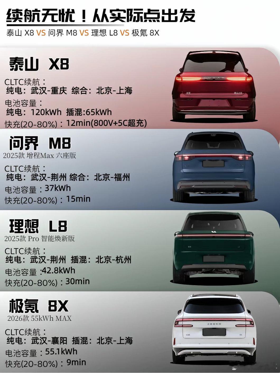 “8系”家族又来新人了，庭院级大空间？8系SUV正式进入大乱斗时代！如今市场上热