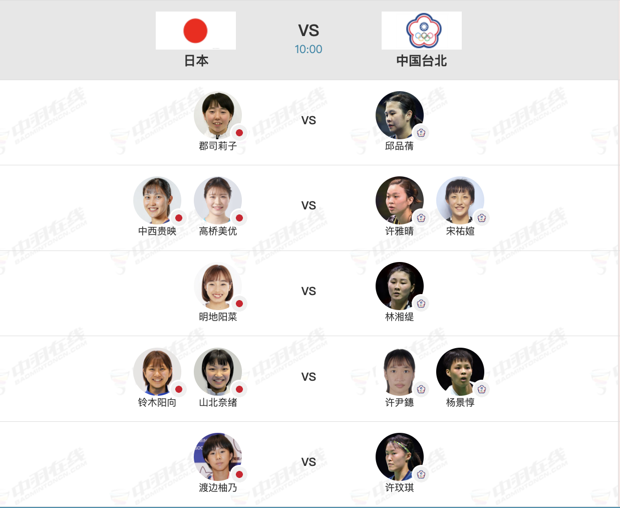 2026亚洲羽毛球团体锦标赛 女团8进4对阵名单，早上10点开赛：【8进4：中国