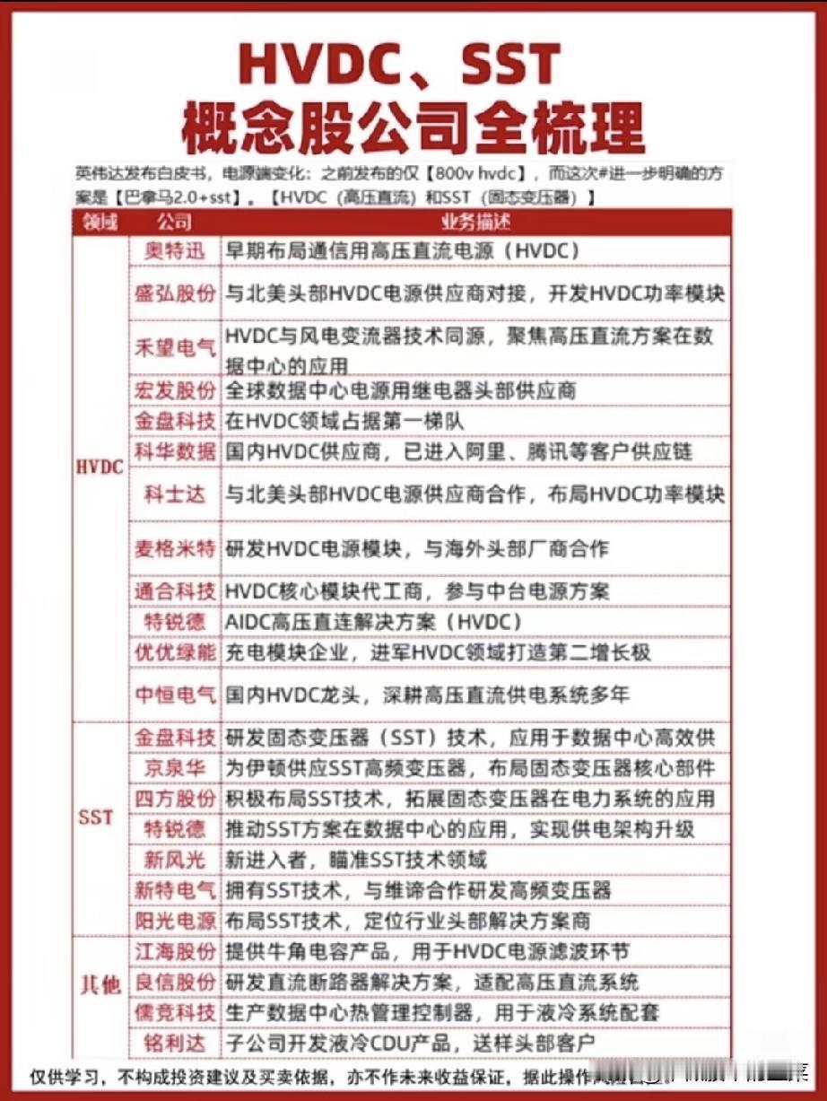 英伟达一纸白皮书，搅动千亿供电赛道：谁能抓住AI算力的“电力咽喉”？
 
当AI