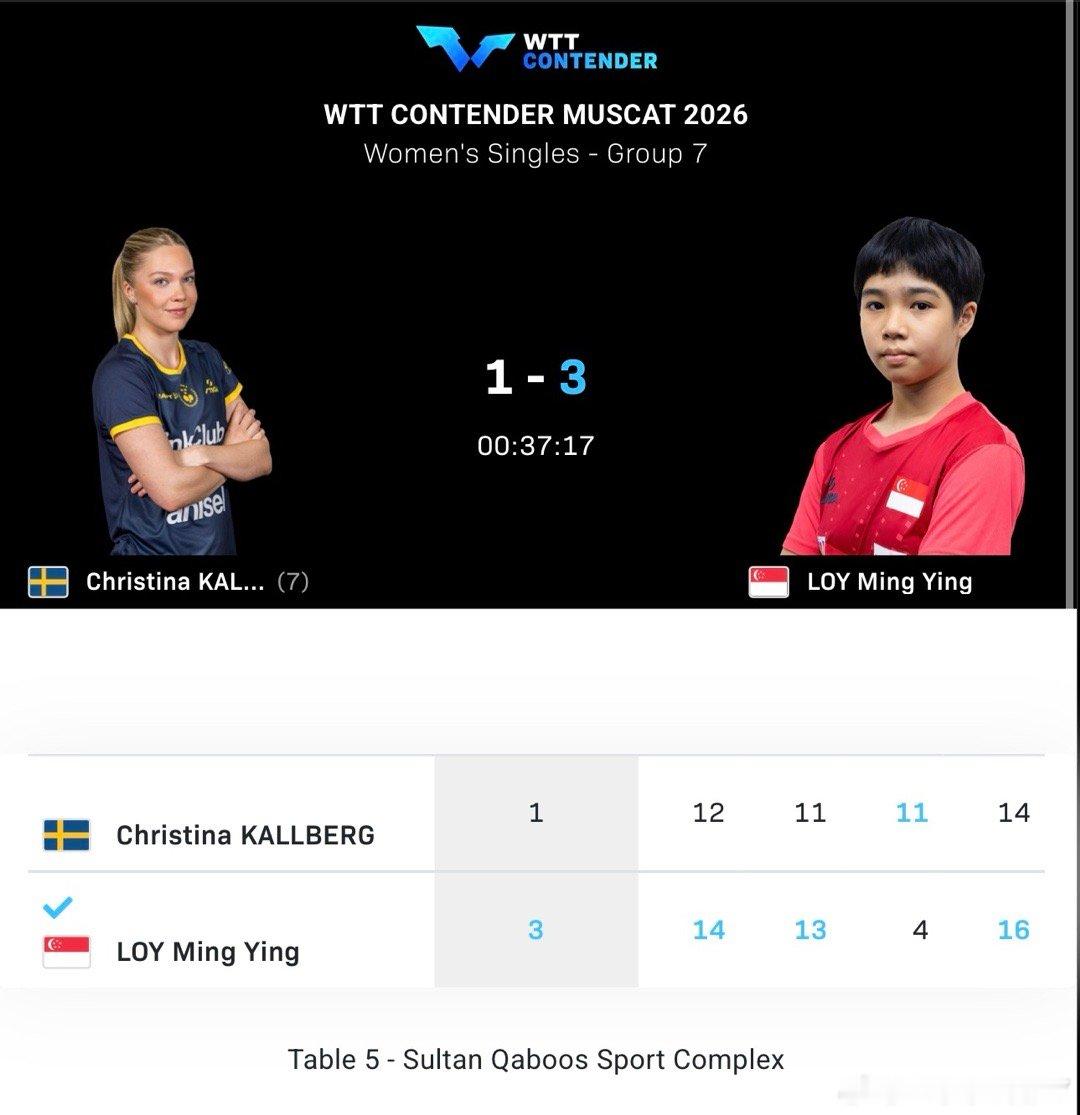 我们的小将资格赛全败人家的小将轰00年大姐姐（黎明映15岁 克里斯蒂娜25岁） 