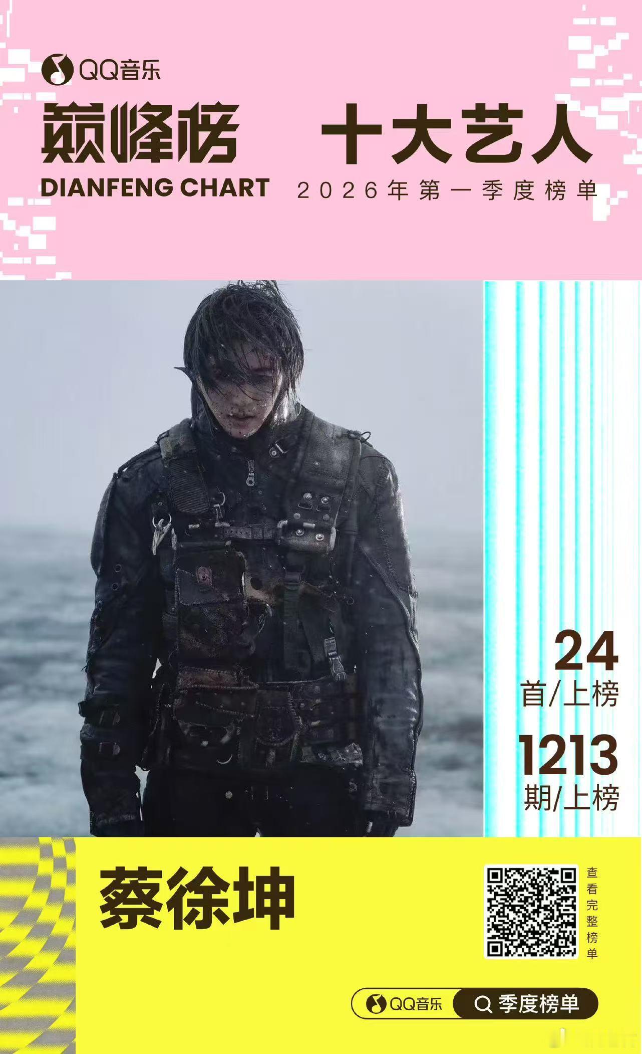 蔡徐坤QQ音乐巅峰榜双上榜 坚持做自己喜欢的音乐，不迎合不浮躁，最终收获了榜单和