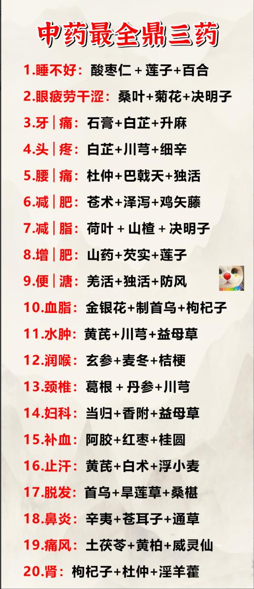 中医最全鼎3药，一药对一症，学会不怕各种小毛病