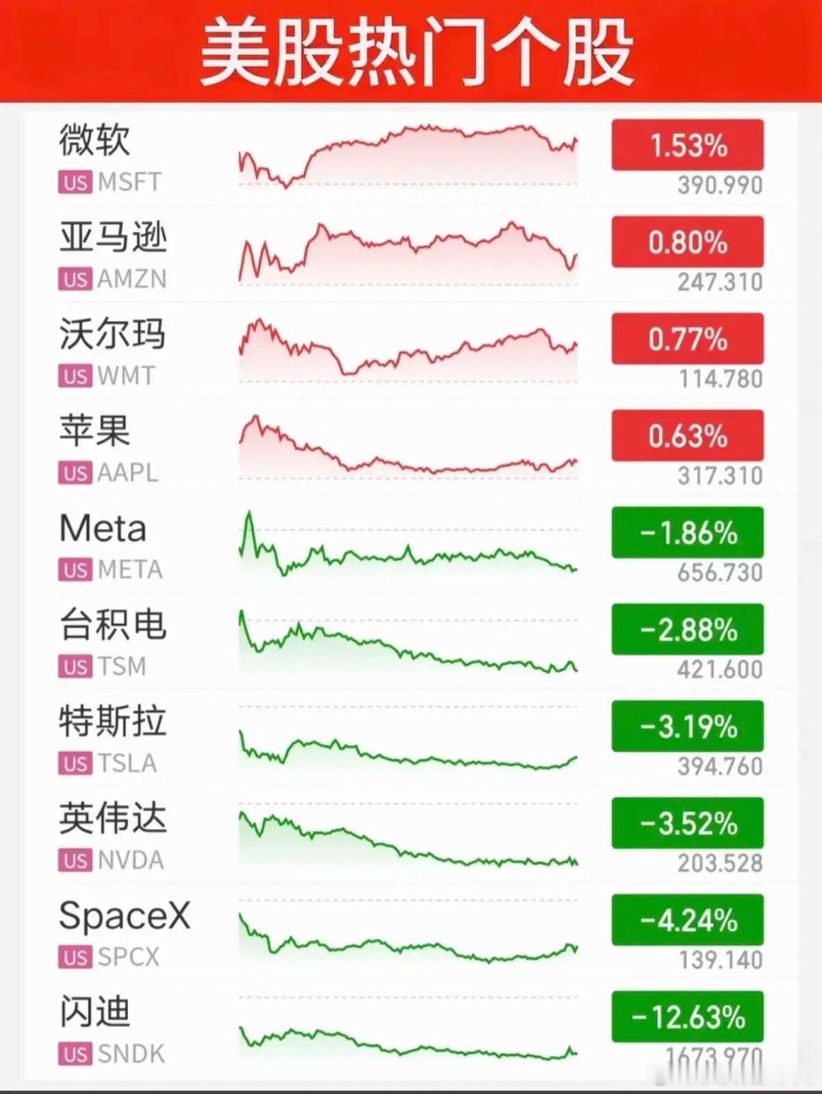 7.14周二  昨夜美股指数+题材股 表现！三大指数全线收跌。纳指跌-1.55%